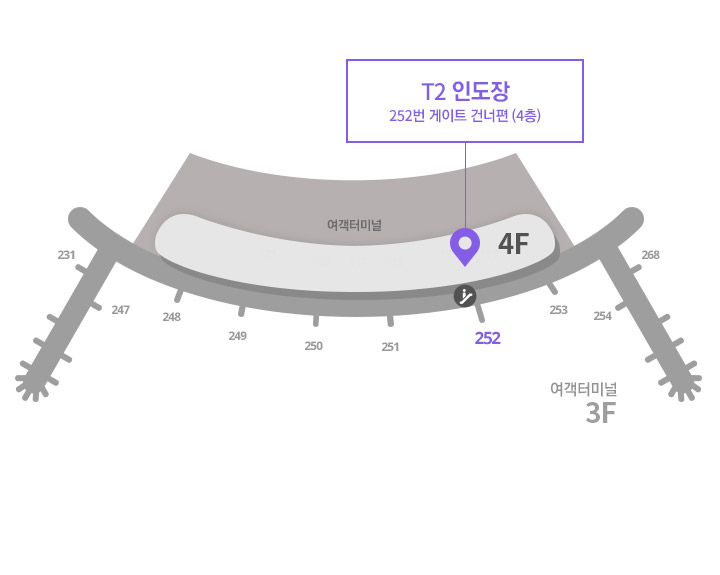 인청공항 제 2 여객터미널 4층 (중앙 250-251번 탑승구 사이 에스컬레이터 이용) 대한항공(KE), 
	     KLM(KL), 에어프랑스(AF), 델타항공(DL), 중화항공(CI), 가루다(GA), 샤먼항공(MF), 체코항공(OK), 아에로플로트(SU), 알이탈리아(AZ), 아에로멕시코(AM) 전용